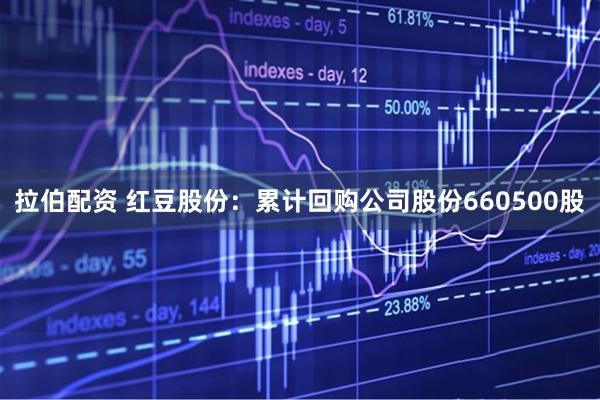 拉伯配资 红豆股份：累计回购公司股份660500股
